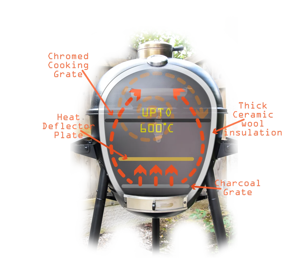 Illustration of ceramic BBQ grill features.
